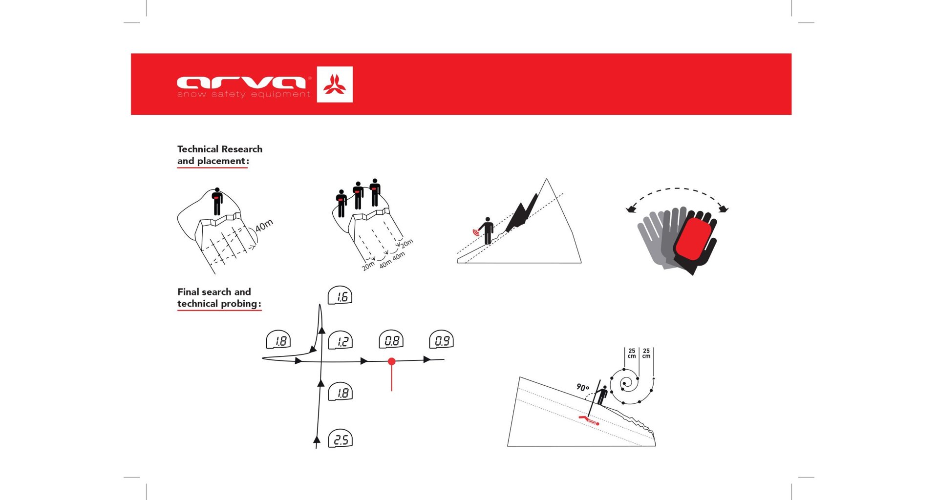 lavinovy-vyhladavac-arva-neo+4