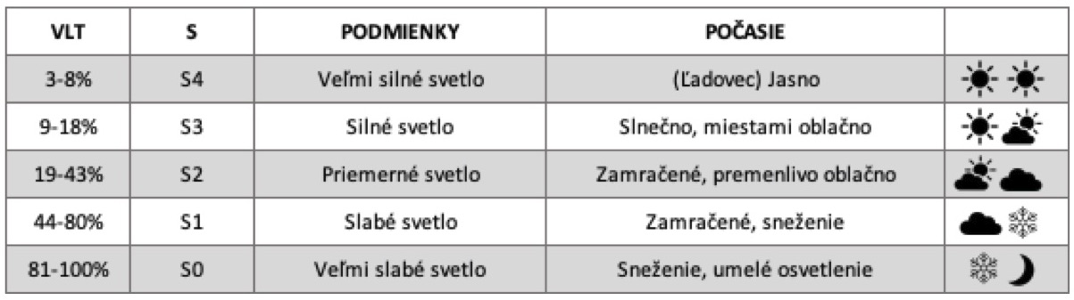 podmienky-lyziarske-okuliare