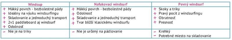 vyhody-nafukovacieho-windsurfu