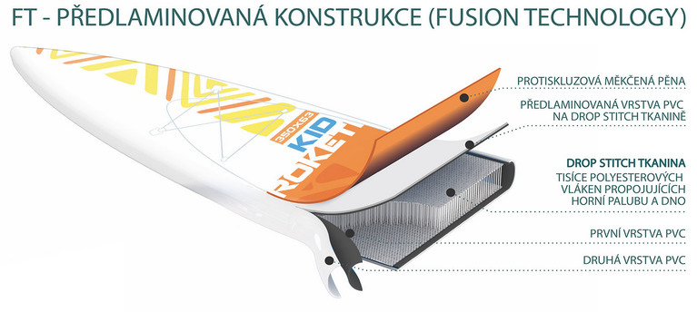 kiboko prelaminovana fusion technologia