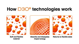 D3O_Technology_Image_ID_1462507_original_teaser_1