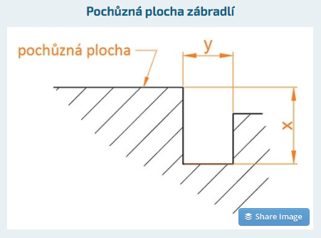 normy nerezoveho zabradli1