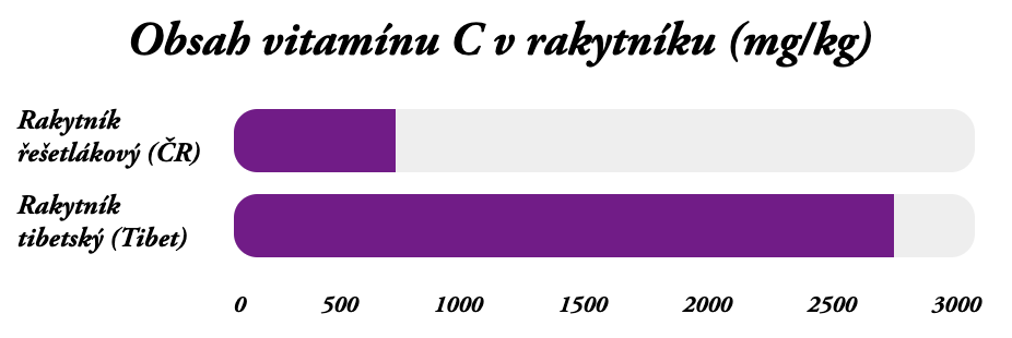 himalyo_vitaminC