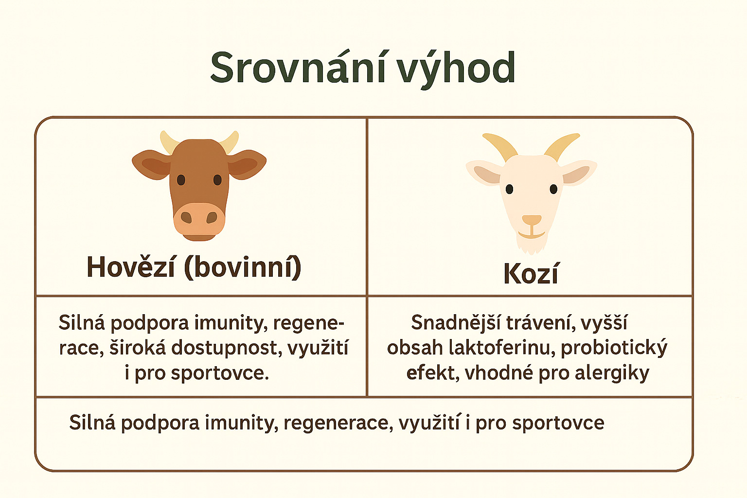 srovnání hovězího a kozího kolostra