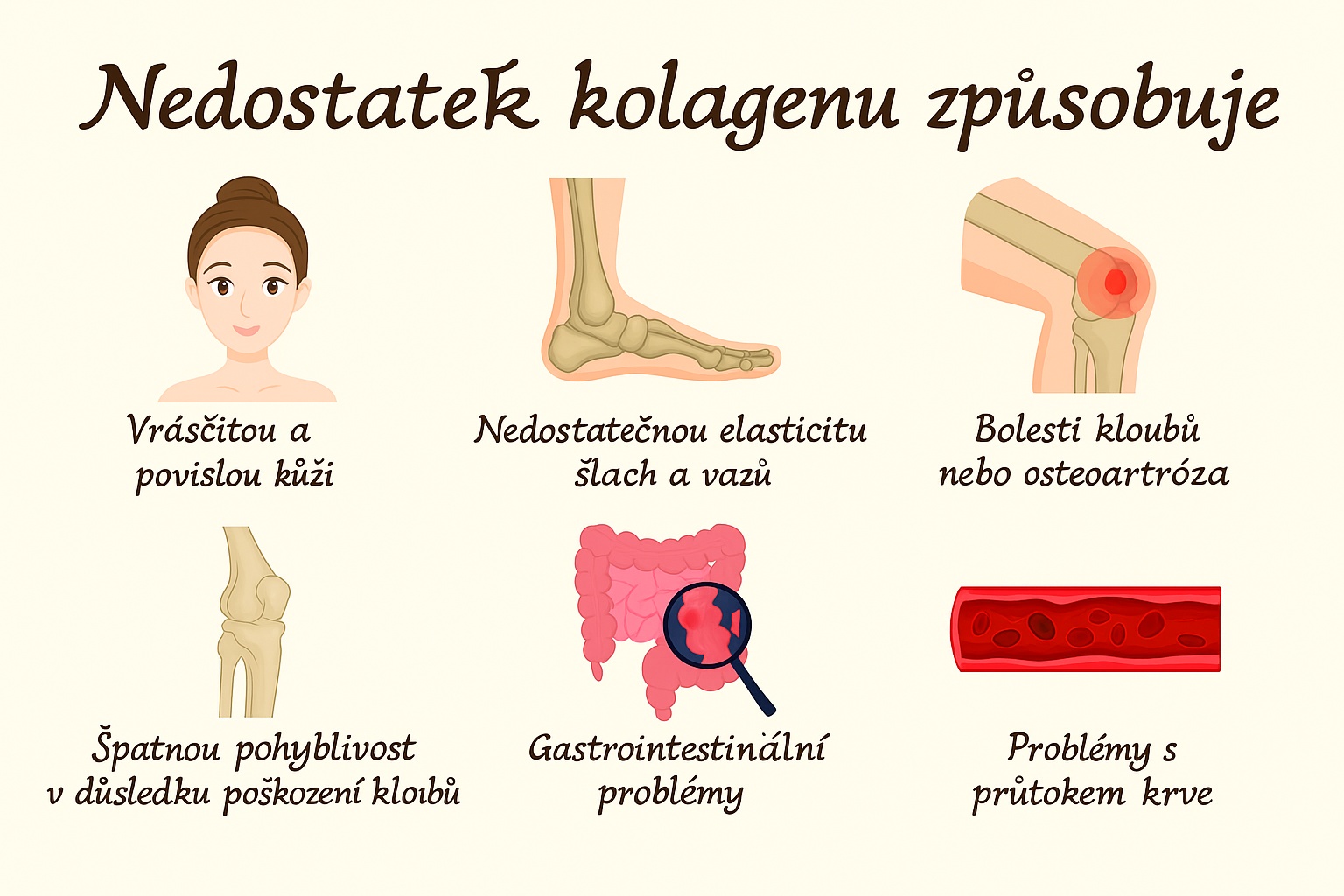 Nedostatek kolagenu způsobuje