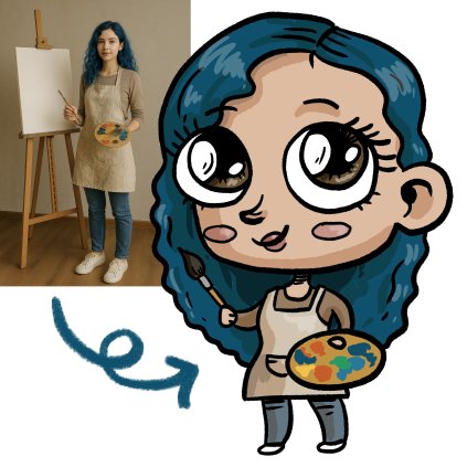 Digitální CHIBItura