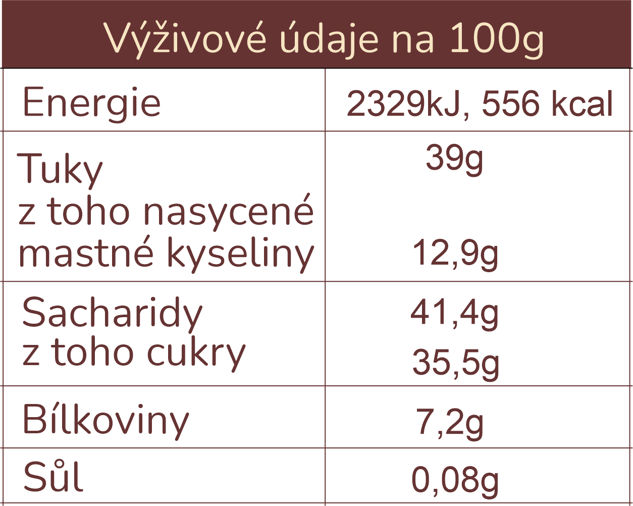 tabulka NH - Nugát