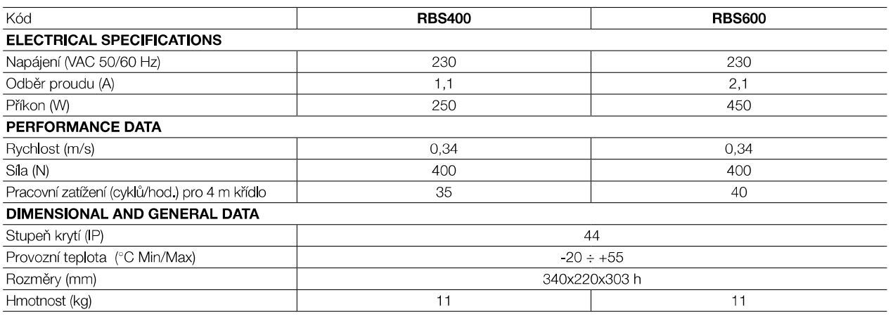 parametry