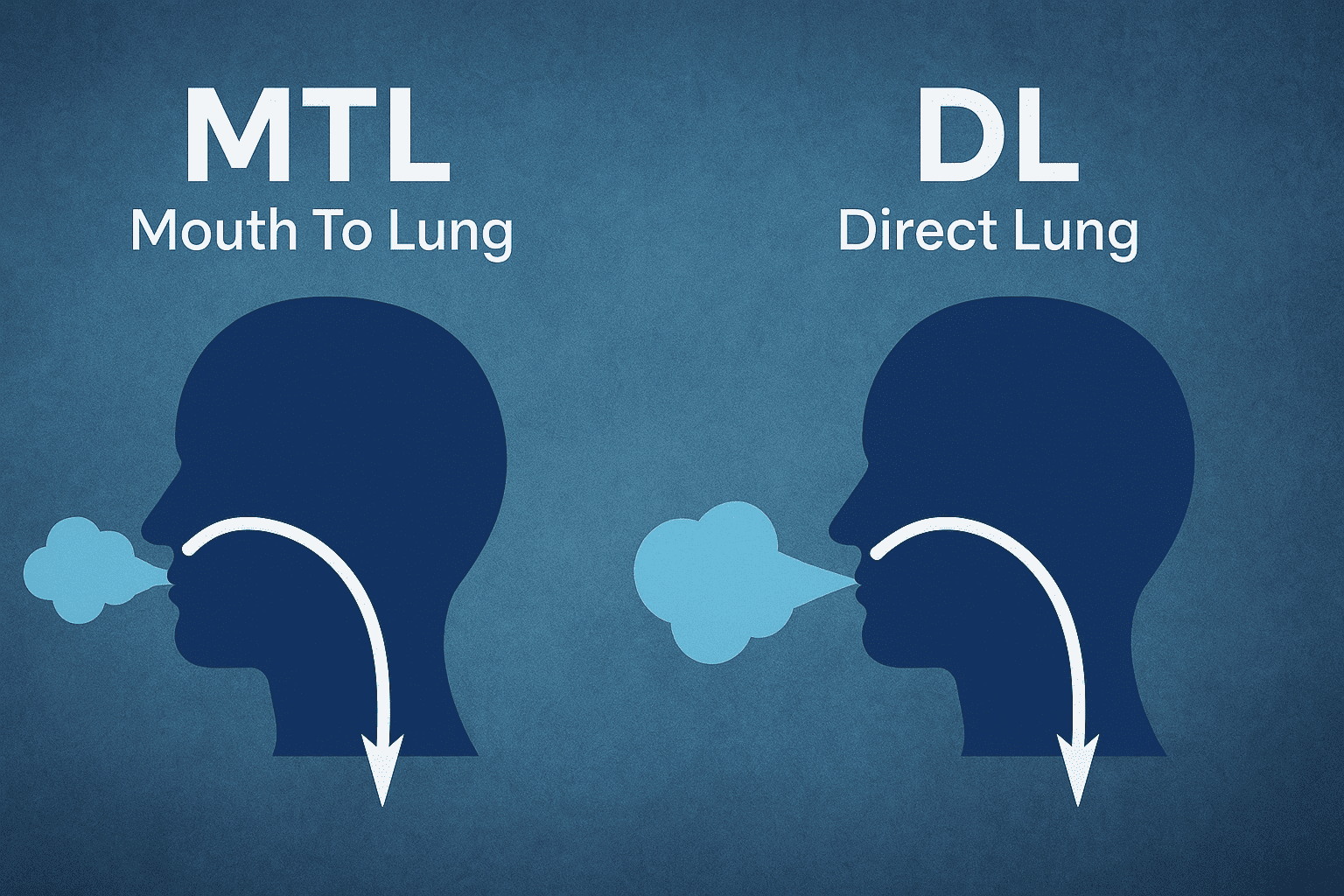 MTL vs DL vaping: Jaký je rozdíl a co zvolit?