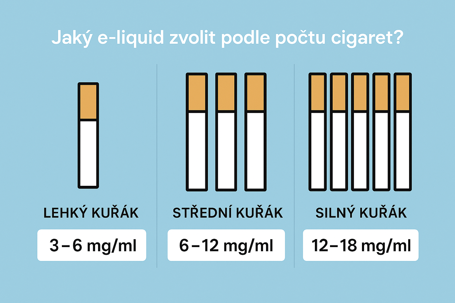 Jaký e-liquid zvolit podle toho, kolik kouříš cigaret denně?