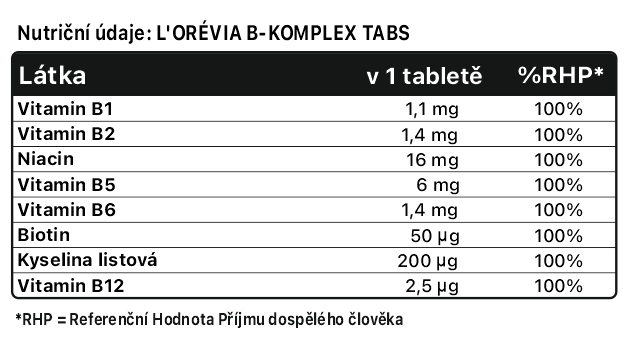 b-komplex-nutricni-hodnoty