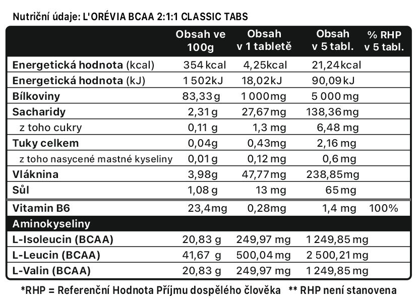 bcaa-tabs-nutricni-hodnoty