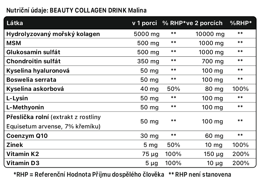 beauty-collagen-malina-nutricni-hodnoty