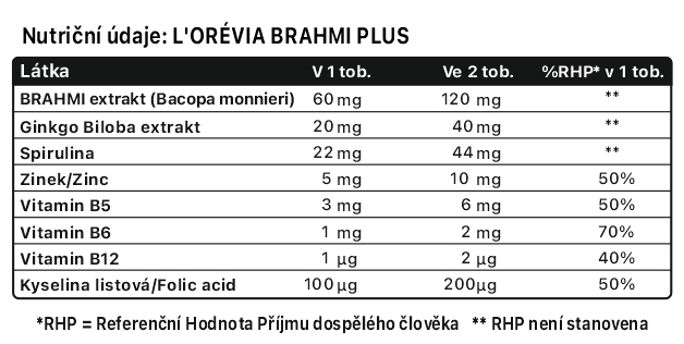 brahmi-plus-nutricni-hodnoty