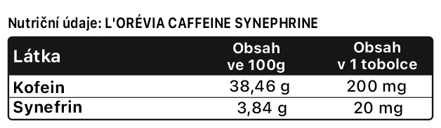 caffeine-synephrine-nutricni-hodnoty