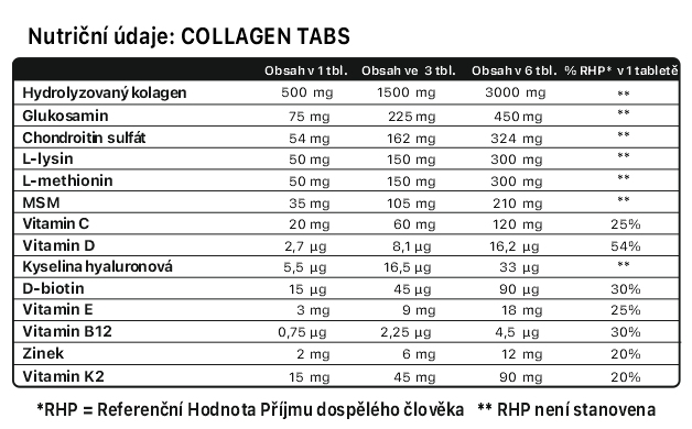 collagen-tabs-nutricni-hodnoty