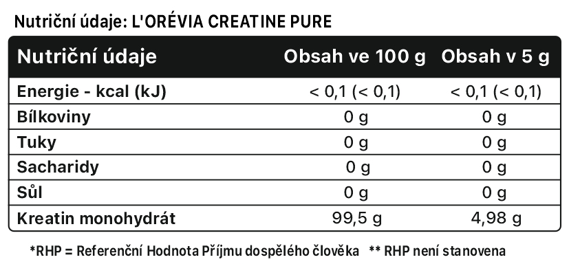 creatine-nutricni-hodnoty