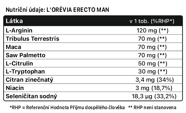 erecto-man-nutricni-hodnoty