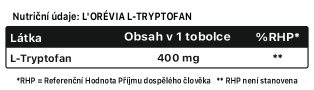 nutricni-hodnoty
