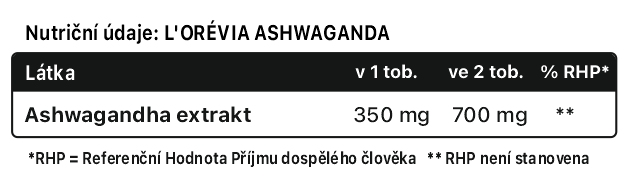 nutricni-udaje-Ashwaganda