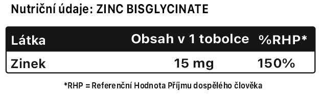 zinek-nutricni-hodnoty