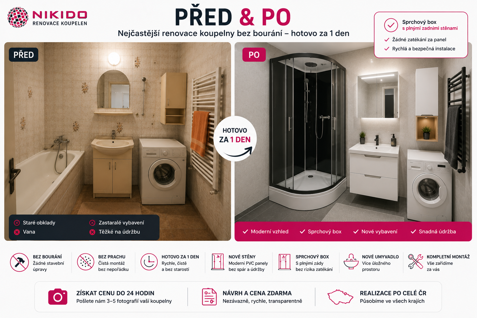 Renovace