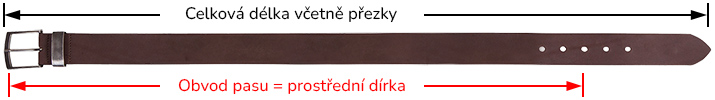 Opasek info délka