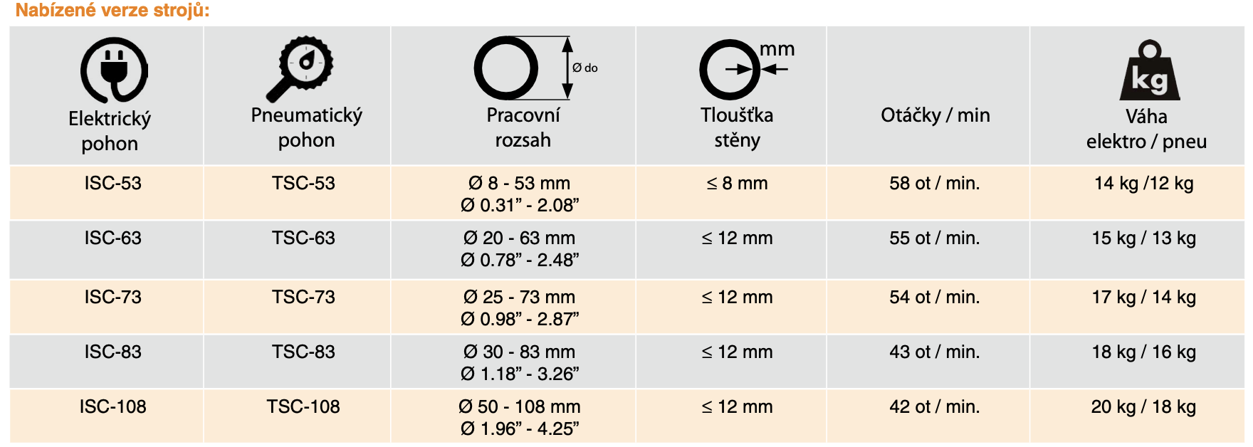 PIPE-LINE4