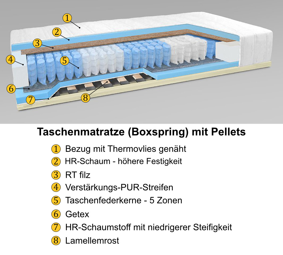 Wie wählt man die richtige Matratze ?