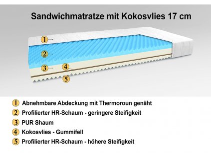 Sandwichmatratze mit Kokosvlies 17 cm