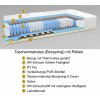 Taschenmatratze (Boxspring) mit Pellets