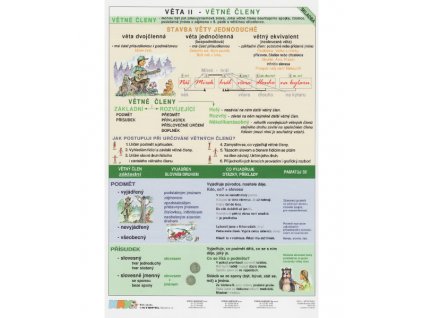 Tabulka do školy - Větné členy Věta II (A4)