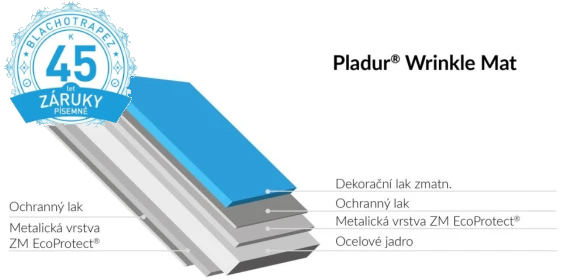 Detailní Montážní Návod pro Střešní Krytiny Blachotrapez