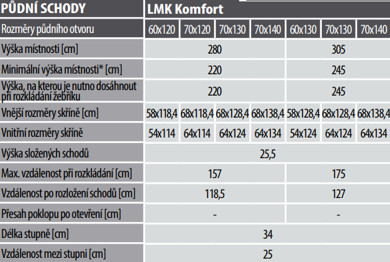 lmk Komfort_1