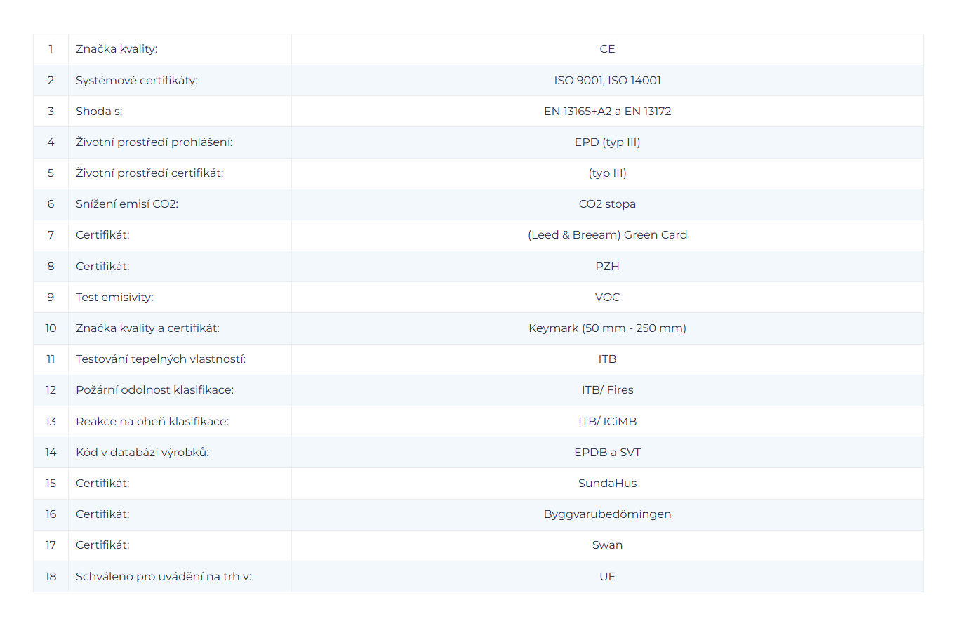 termpir-al-certifikace