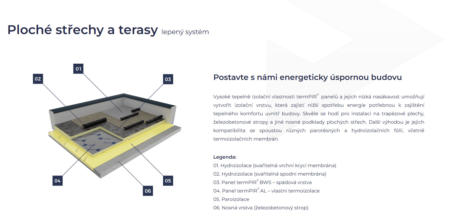 termpir-al-izolace-ploche-strechy-a-terasy-lepene