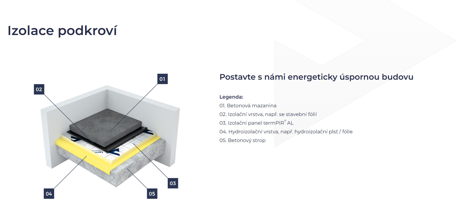 termpir-al-izolace-podkrovi