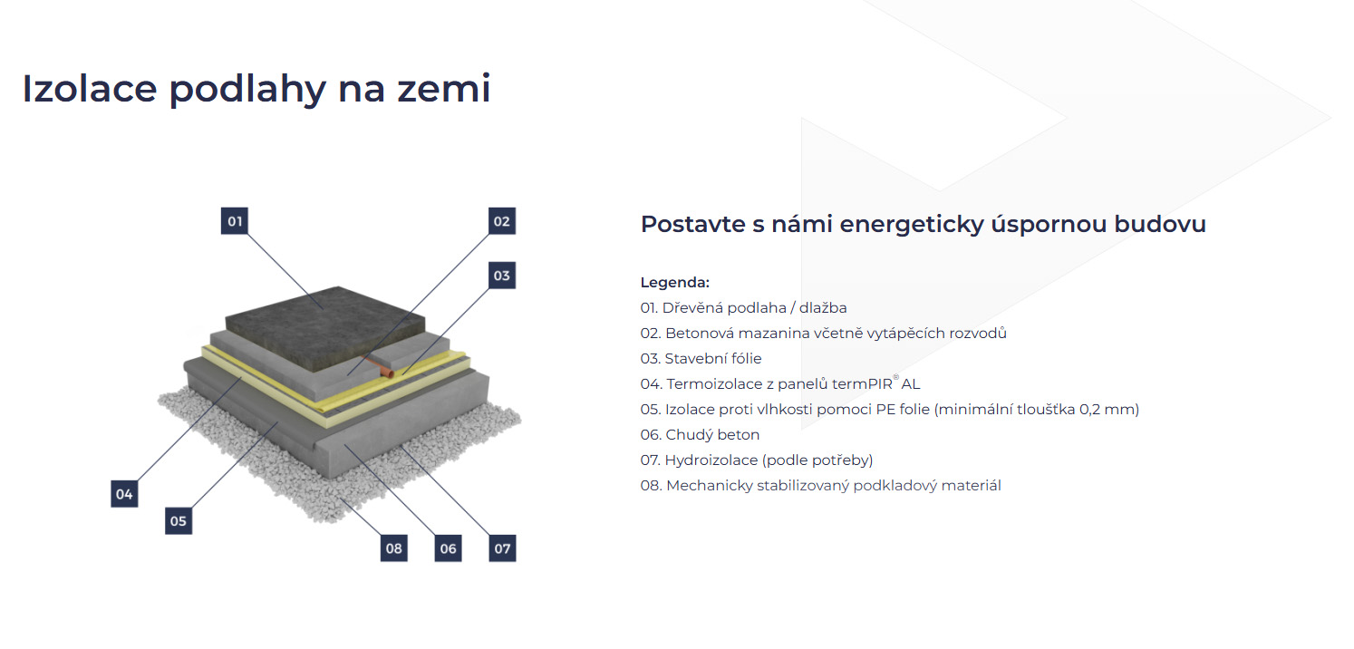 termpir-al-izolace-podlahy-na-zemi