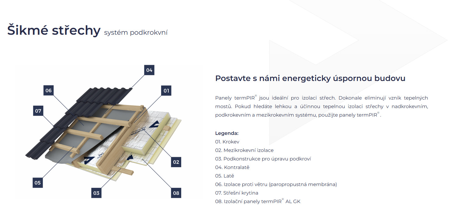 termpir-al-izolace-sikme-strechy-podkrokev