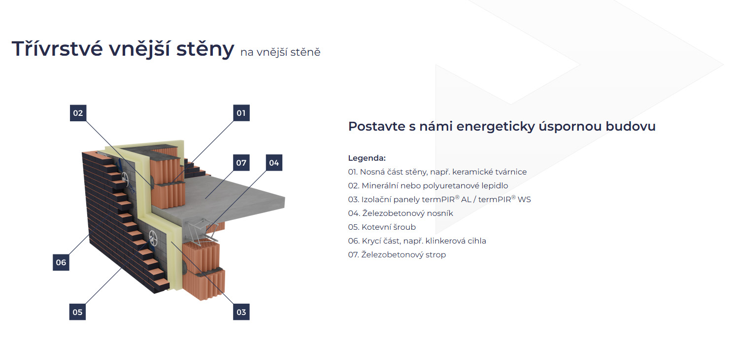 termpir-al-izolace-trivrstve-snejsi-steny