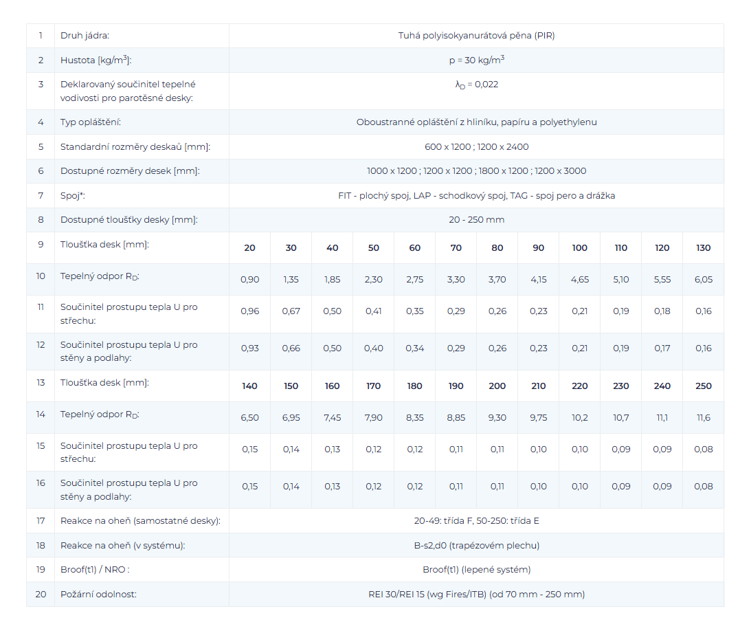termpir-al-technicke-udaje