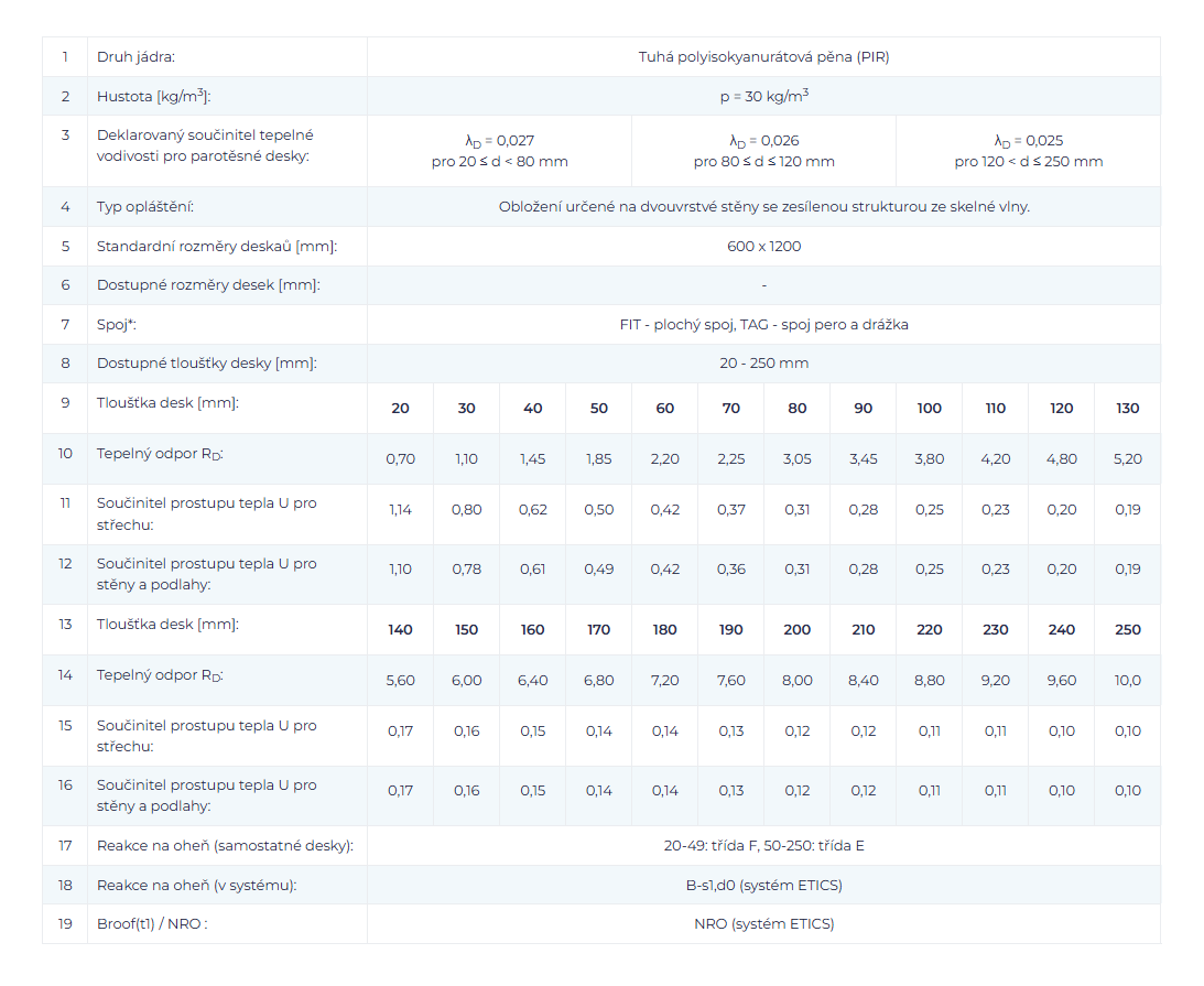 termpir-etx-technicke-udaje