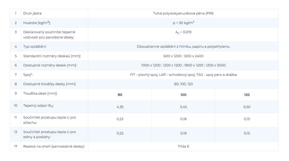 termpir-max-19-al-technicke-udaje