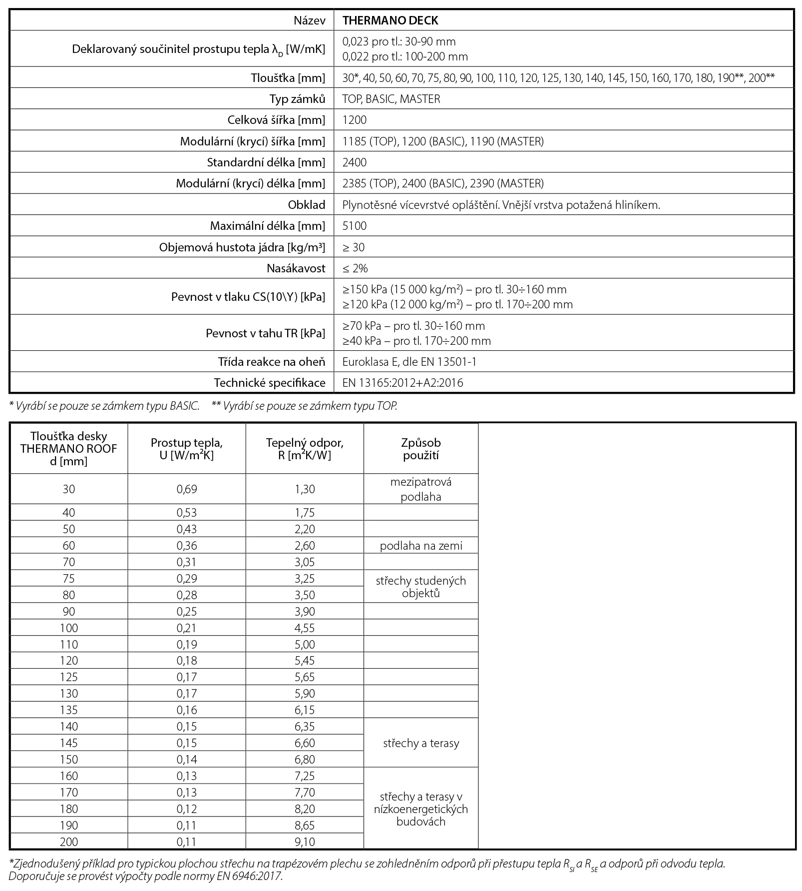 thermano-deck-technicke-udaje