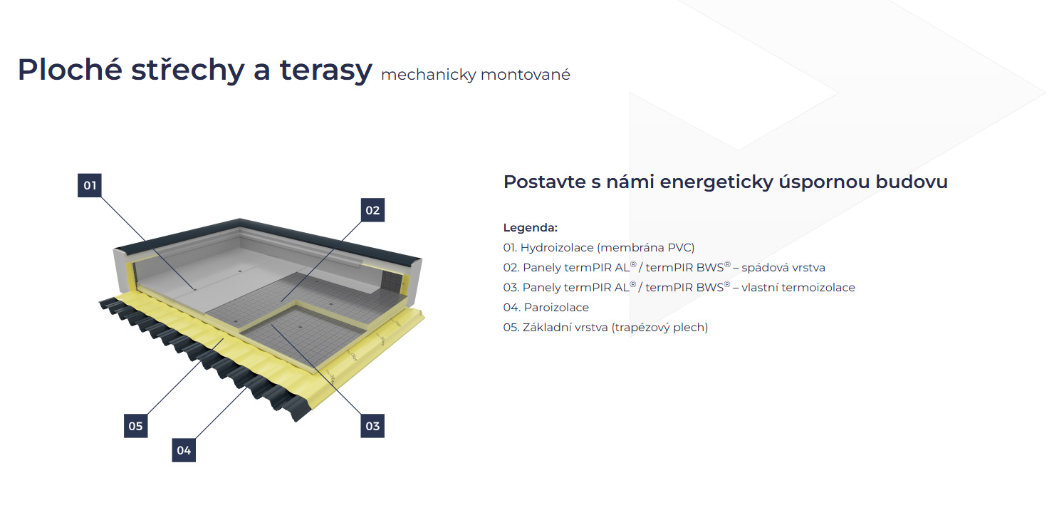 termpir-al-izolace-ploche-strechy-a-terasy-mechanicke