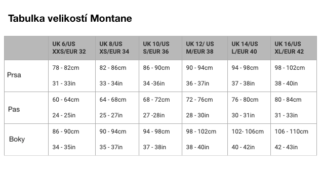 Montane_tabulka_velikosti