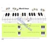 Bastien Piano Basics - Piano For The Young Beginner Primer A