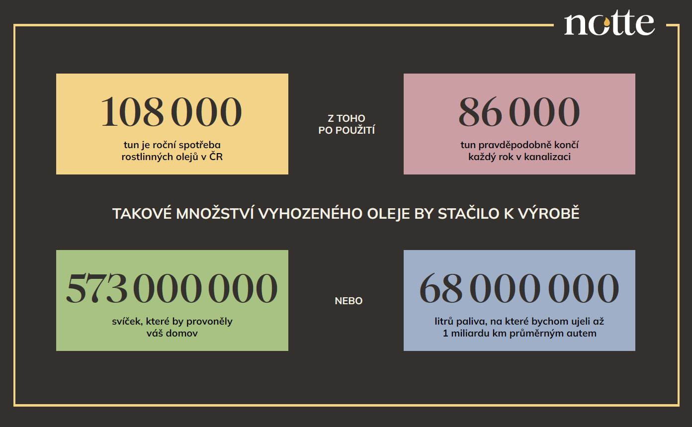 statistika