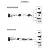 PremiumCord 4-portový extender USB 2.0 cez Cat5/Cat5e/Cat6 až do 150 m
