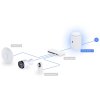 Ubiquiti UDR7, UniFi Dream Router 7
